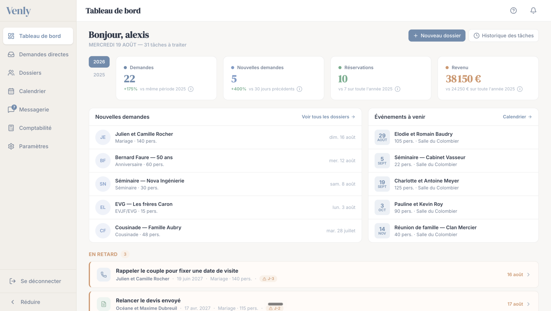Tableau de bord Venly, actions du jour